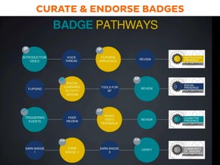 CURATE & ENDORSE BADGES
 