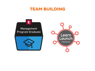 TEAM BUILDING
 
