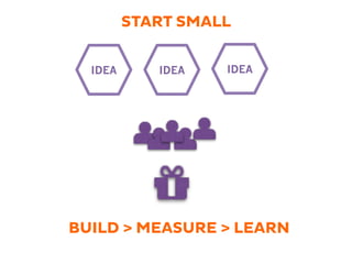 START SMALL
BUILD > MEASURE > LEARN
IDEA IDEAIDEA
 