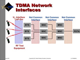 TDMA Network Interfaces PSTN LAP-Dm RF Test Equipment  1 2 4 5 7 8 * 0 3 6 9 # 1 2 4 5 7 8 * 0 3 6 9 # 1 2 4 5 7 8 * 0 3 6 9 # BTS  BTS  BTS  BSC  BSC  BSC  MSC  MSC  MSC  U m  Interface Not Common Interface Not Common Interface Not Common Interface 