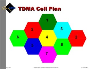 TDMA Cell Plan 3 6 6 2 2 1 4 5 7 