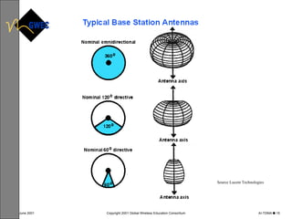 Source Lucent Technologies 