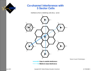 Source Lucent Technologies 