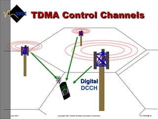 TDMA Control Channels Digital DCCH 1 2 4 5 7 8 * 0 3 6 9 # 