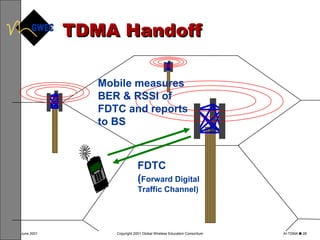 TDMA Handoff FDTC ( Forward Digital Traffic Channel) Mobile measures BER & RSSI of FDTC and reports to BS 1 2 4 5 7 8 * 0 3 6 9 # 