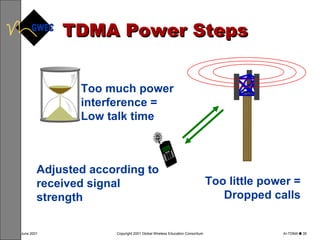 TDMA Power Steps 1 2 4 5 7 8 * 0 3 6 9 # Too much power interference = Low talk time Too little power = Dropped calls Adjusted according to received signal strength 