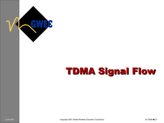 TDMA Signal Flow 