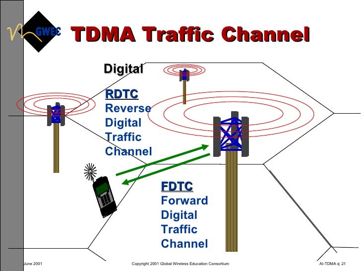 Ai Tdma