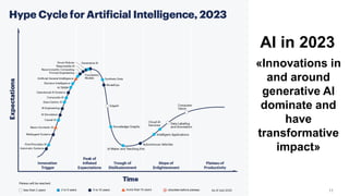 AI in 2023
«Innovations in
and around
generative AI
dominate and
have
transformative
impact»
11
 