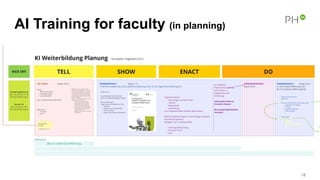 AI Training for faculty (in planning)
18
 
