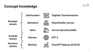 Concept knowledge
41
 