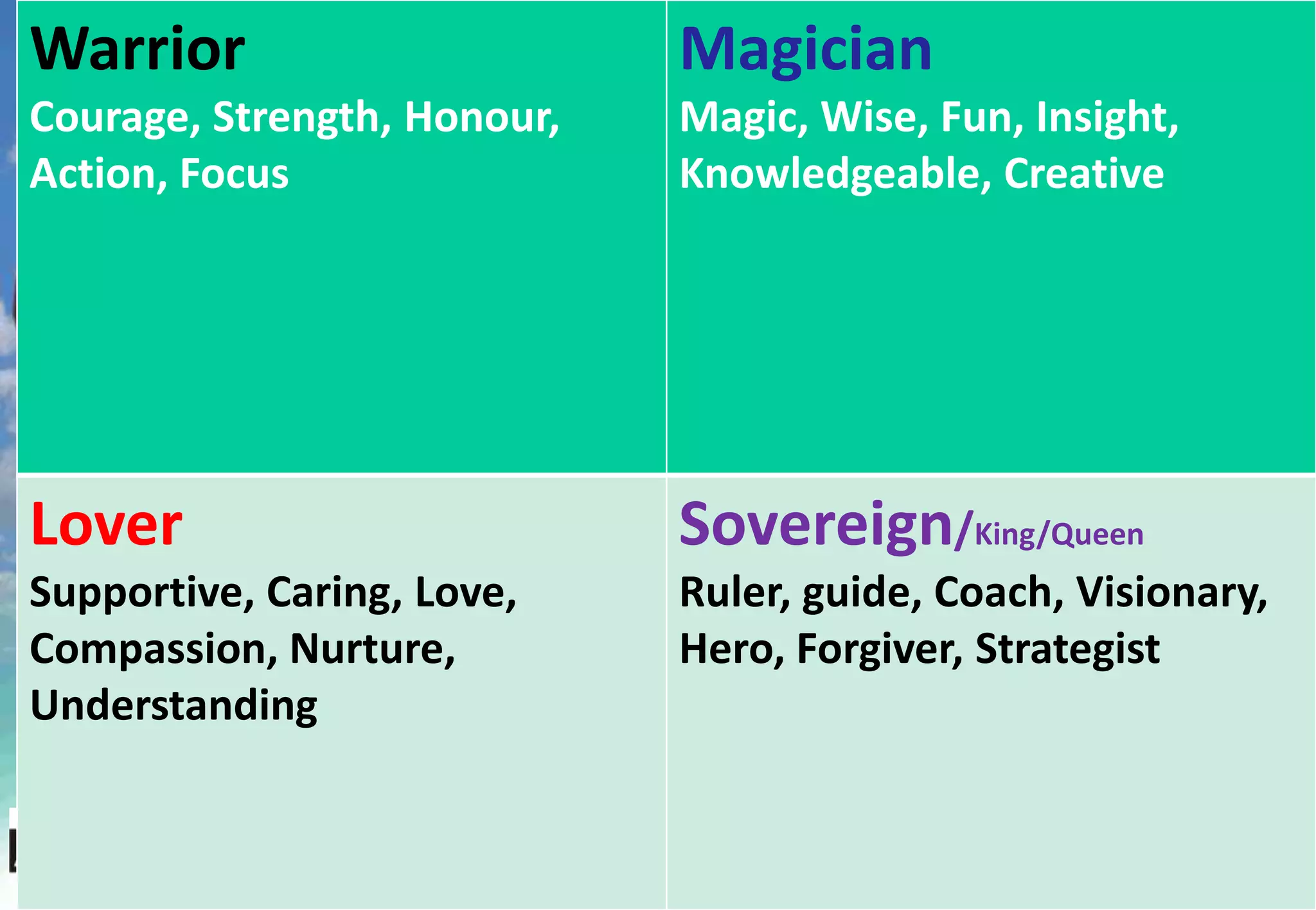 Warrior                      Magician
Courage, Strength, Honour,   Magic, Wise, Fun, Insight,
Action, Focus                Knowledgeable, Creative




Lover                        Sovereign/King/Queen
Supportive, Caring, Love,    Ruler, guide, Coach, Visionary,
Compassion, Nurture,         Hero, Forgiver, Strategist
Understanding
 