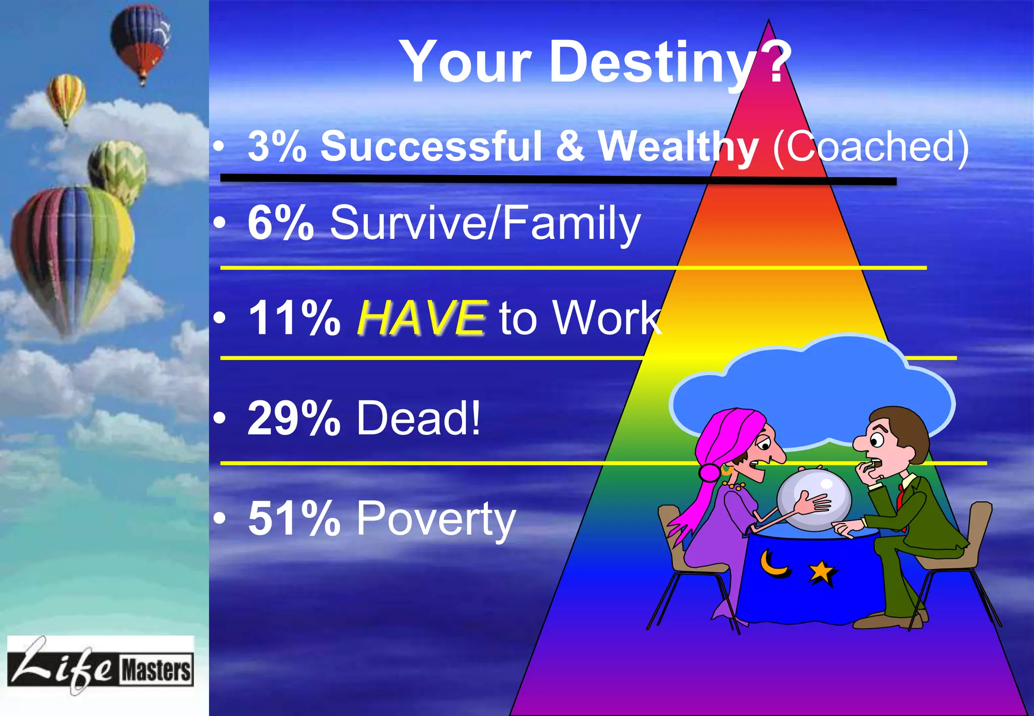 Your Destiny?
• 3% Successful & Wealthy (Coached)
• 6% Survive/Family
• 11% HAVE to Work

• 29% Dead!

• 51% Poverty
 