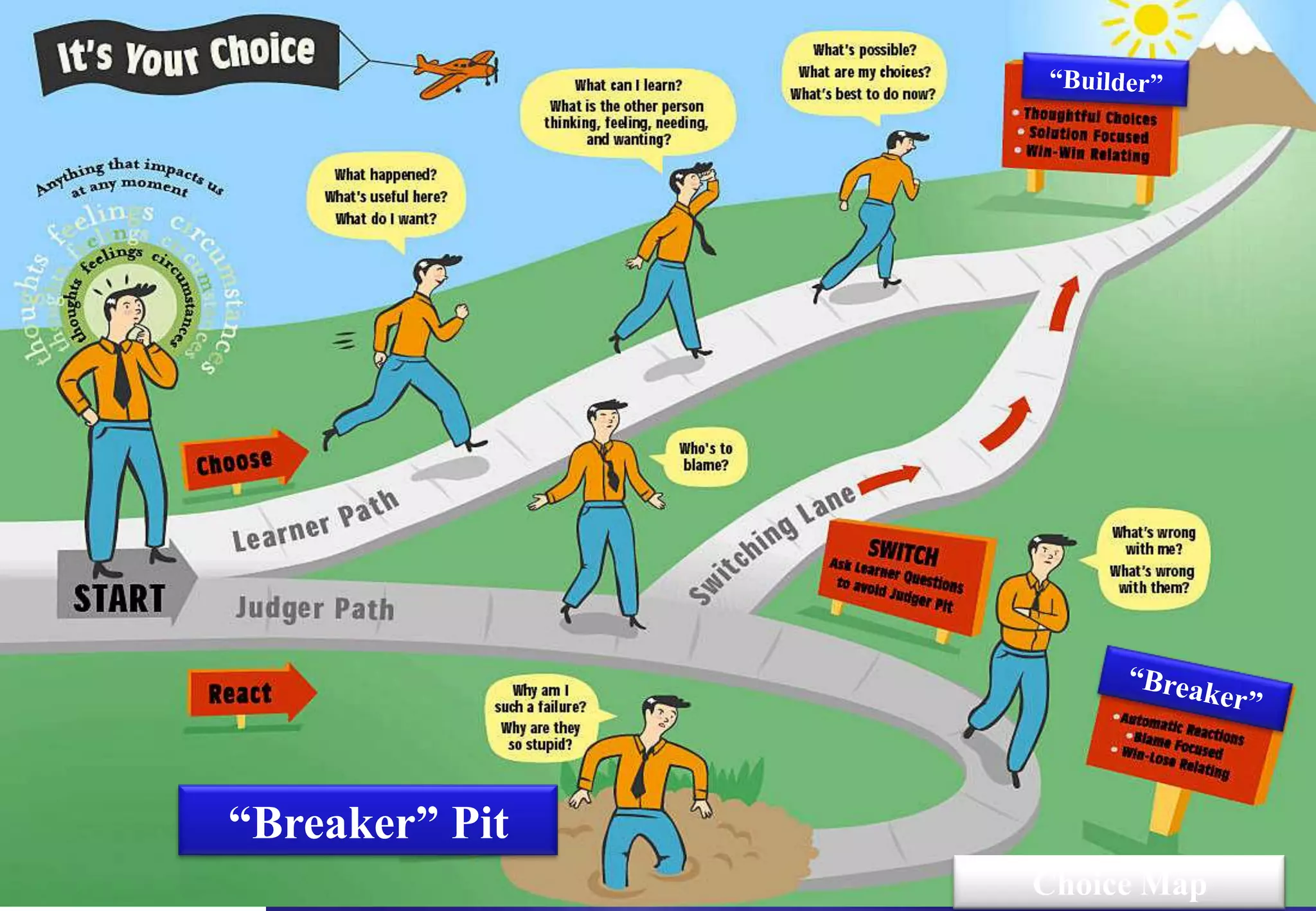 “Breaker” Pit
                Choice Map
 