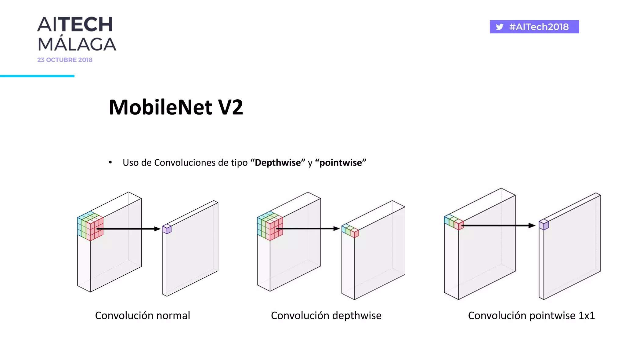 MobileNet V2
• Uso de Convoluciones de tipo “Depthwise” y “pointwise”
Convolución normal Convolución depthwise Convolución pointwise 1x1
 