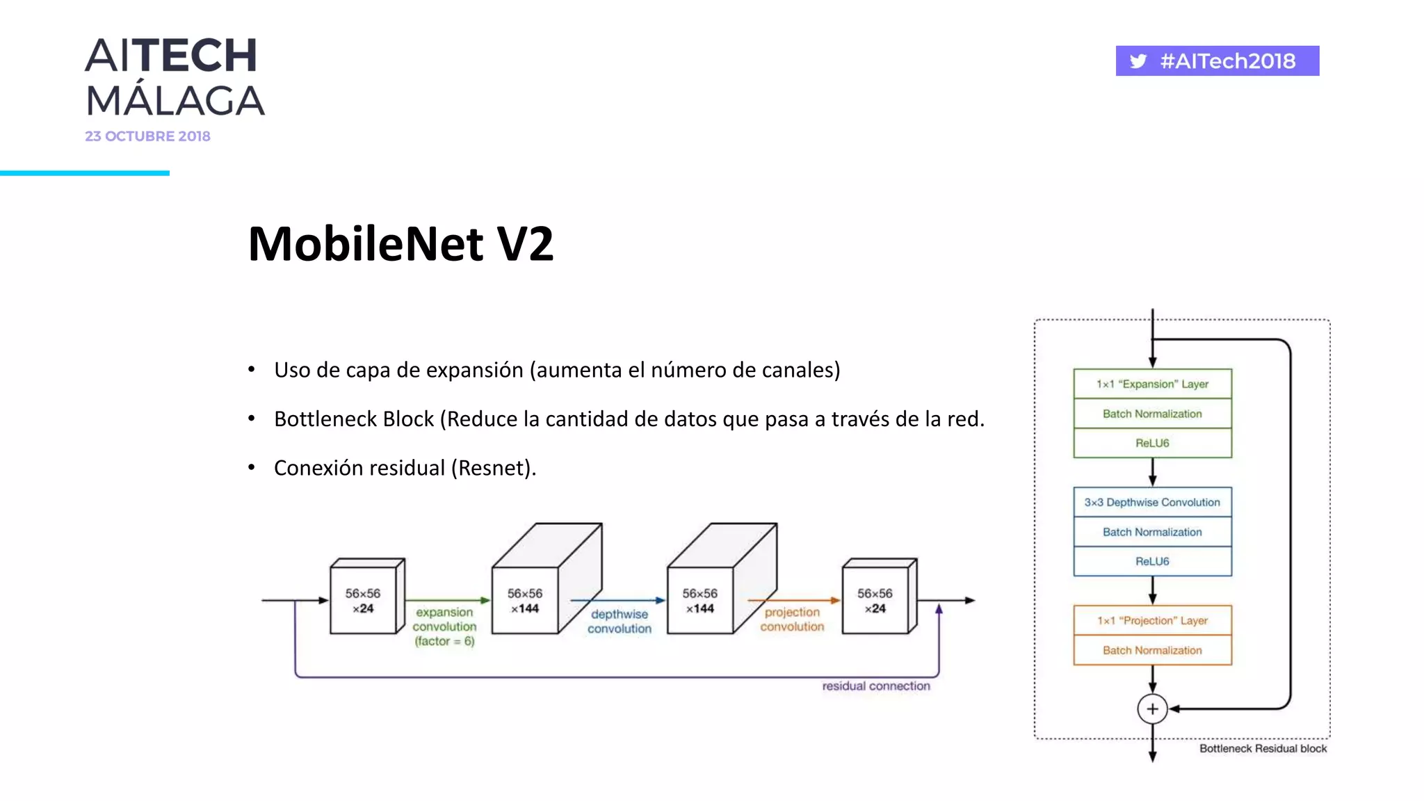 MobileNet V2
• Uso de capa de expansión (aumenta el número de canales)
• Bottleneck Block (Reduce la cantidad de datos que pasa a través de la red.
• Conexión residual (Resnet).
 