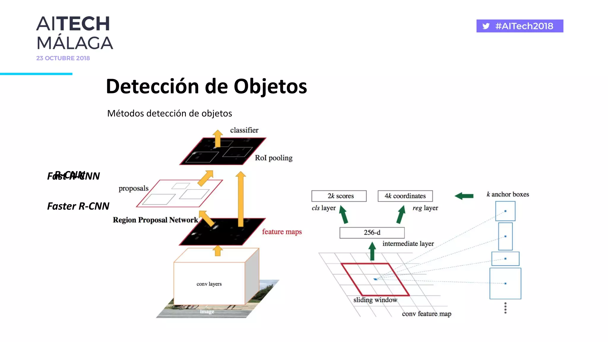 Detección de Objetos
Métodos detección de objetos
R-CNN
Clasificador SVM
Fast R-CNN
Faster R-CNN
 