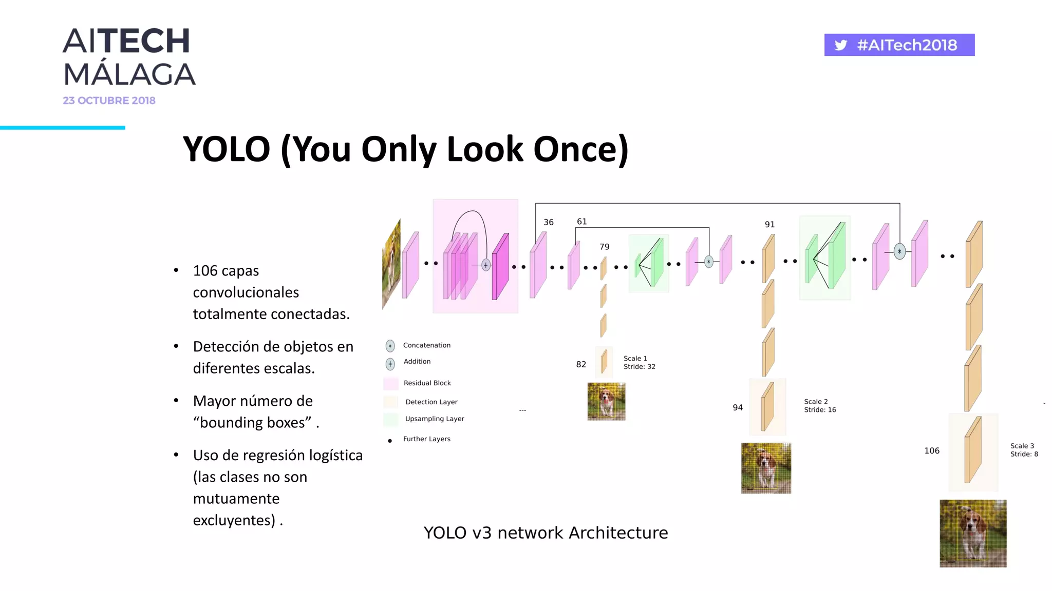 • 106 capas
convolucionales
totalmente conectadas.
• Detección de objetos en
diferentes escalas.
• Mayor número de
“bounding boxes” .
• Uso de regresión logística
(las clases no son
mutuamente
excluyentes) .
YOLO (You Only Look Once)
 