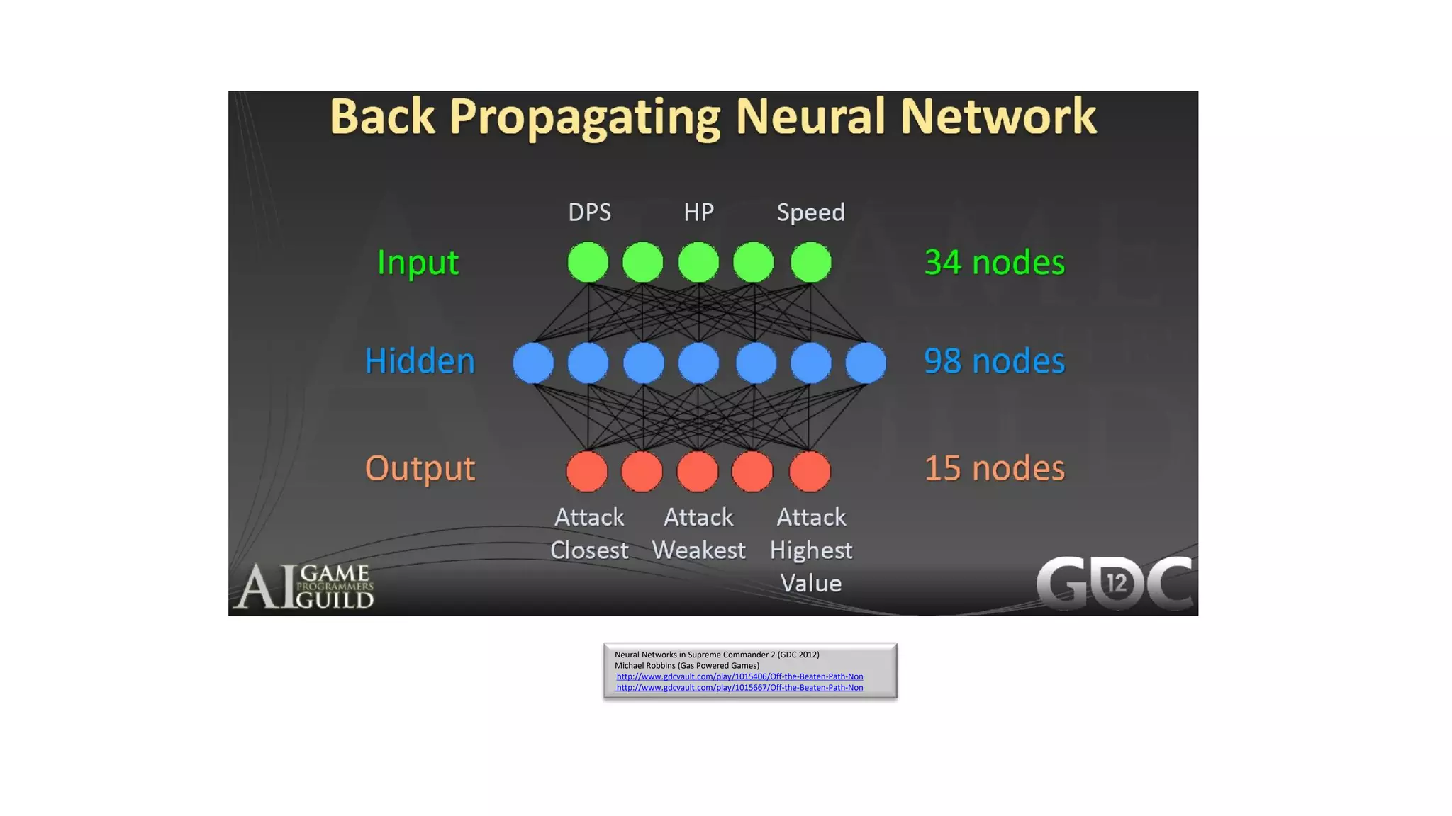Neural Networks in Supreme Commander 2 (GDC 2012)
Michael Robbins (Gas Powered Games)
http://www.gdcvault.com/play/1015406/Off-the-Beaten-Path-Non
http://www.gdcvault.com/play/1015667/Off-the-Beaten-Path-Non
 