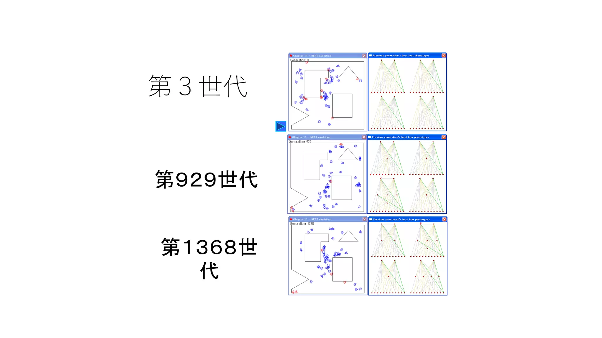 第３世代
第９２９世代
第１３６８世
代
 