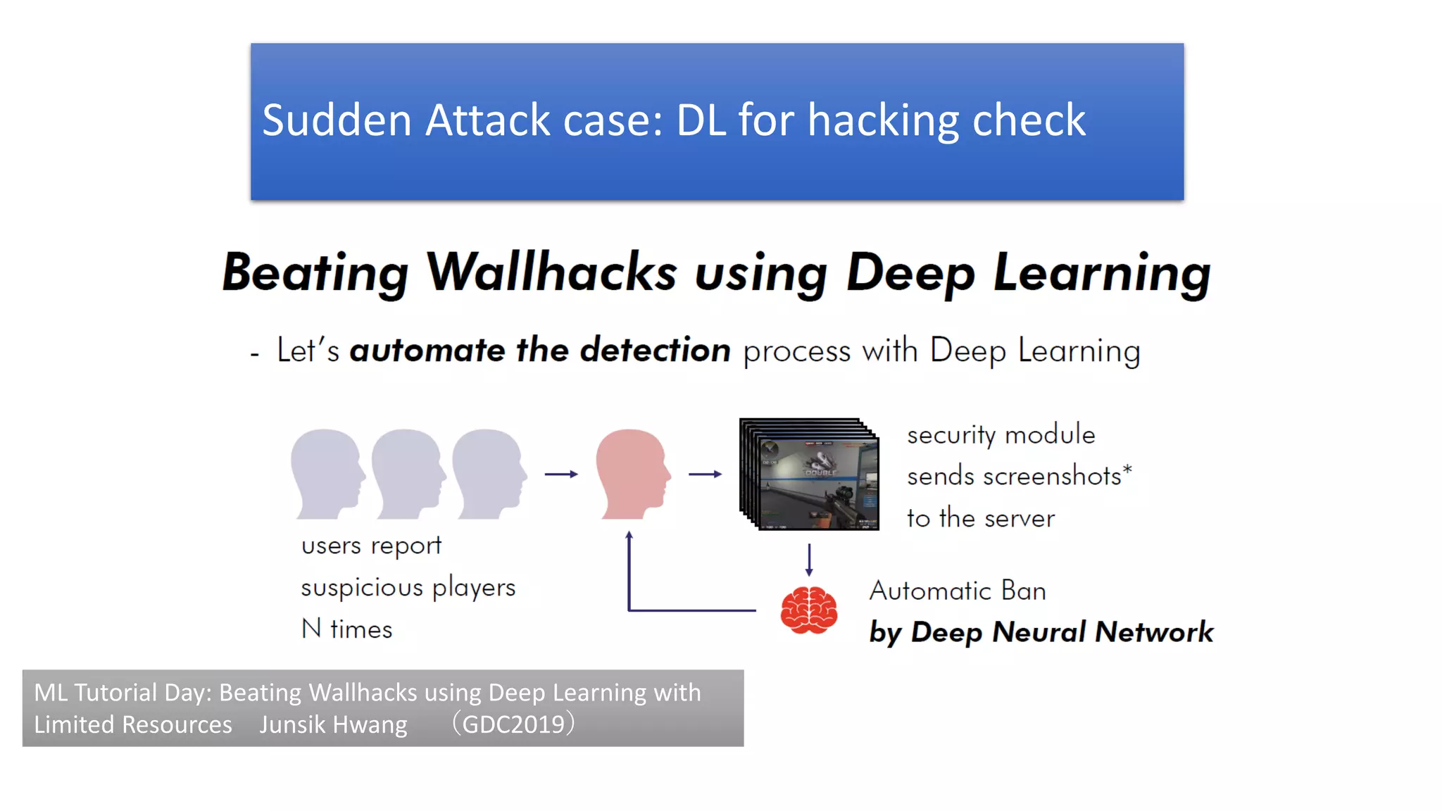 Sudden Attack case: DL for hacking check
ML Tutorial Day: Beating Wallhacks using Deep Learning with
Limited Resources Junsik Hwang （GDC2019）
 