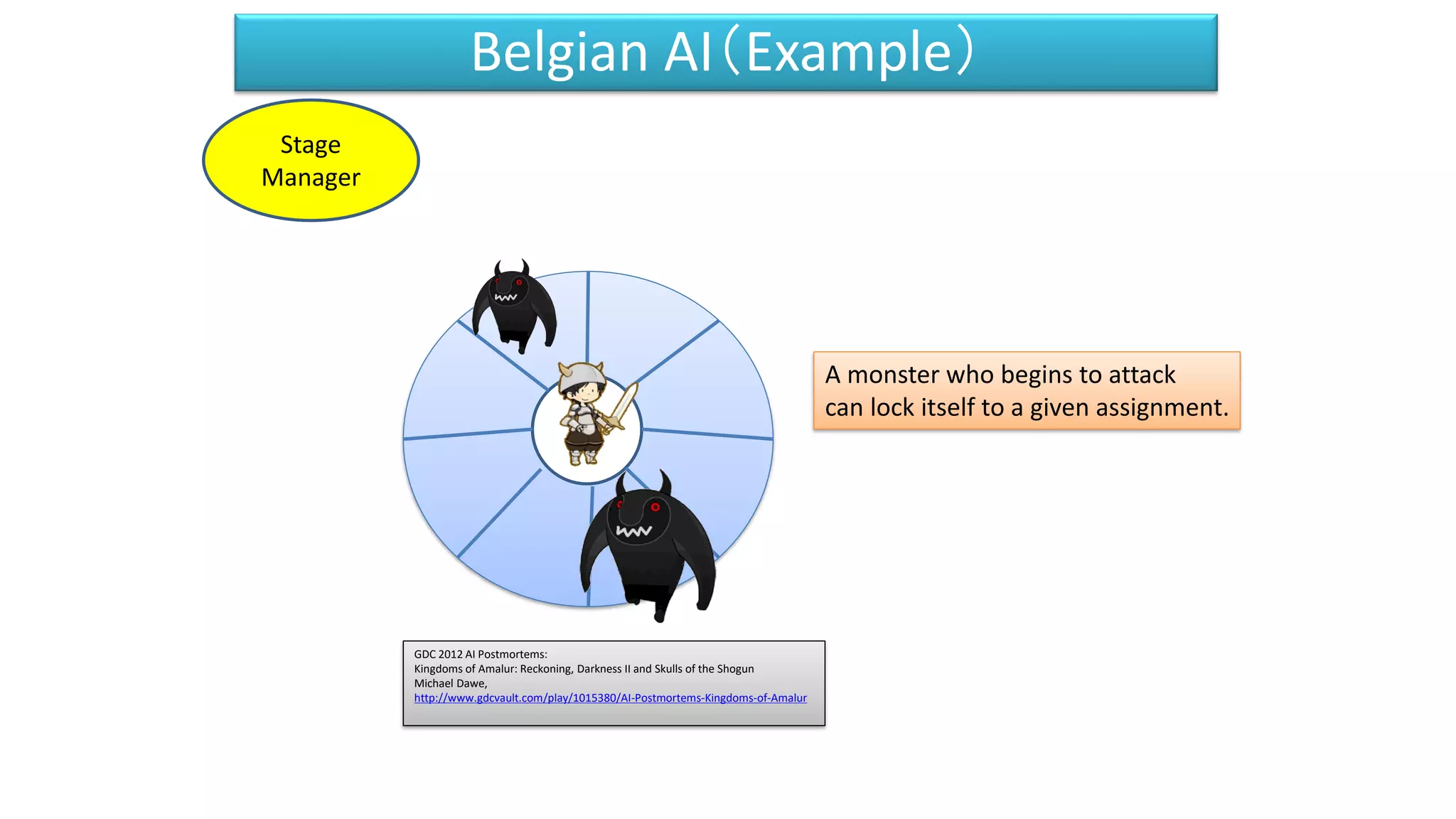 A monster who begins to attack
can lock itself to a given assignment.
Stage
Manager
Belgian AI（Example）
GDC 2012 AI Postmortems:
Kingdoms of Amalur: Reckoning, Darkness II and Skulls of the Shogun
Michael Dawe,
http://www.gdcvault.com/play/1015380/AI-Postmortems-Kingdoms-of-Amalur
 