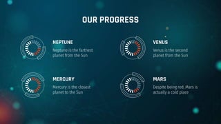 OUR PROGRESS
Neptune is the farthest
planet from the Sun
Mercury is the closest
planet to the Sun
Venus is the second
planet from the Sun
Despite being red, Mars is
actually a cold place
NEPTUNE
MERCURY
VENUS
MARS
 