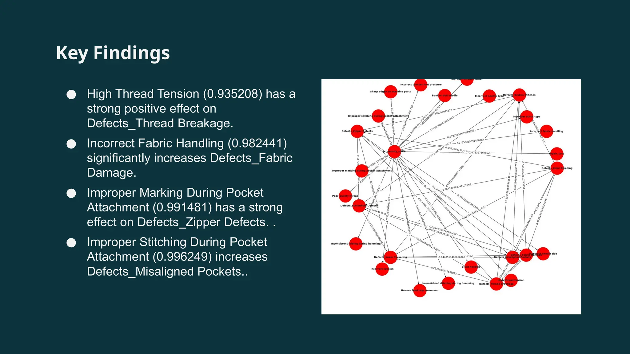 Thread Breakage Defect AI Tech Agency Infographics by Slidesgo.pptx