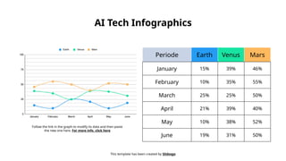 AI Tech Infographics by Slidesgo FOR AI .pptx