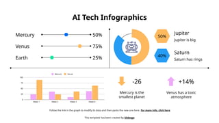 AI Tech Infographics by Slidesgo FOR AI .pptx
