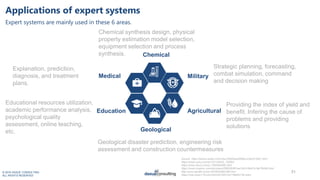 © 2019 DAXUE CONSULTING
ALL RIGHTS RESERVED
Applications of expert systems
Expert systems are mainly used in these 6 areas...