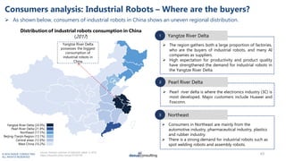 © 2019 DAXUE CONSULTING
ALL RIGHTS RESERVED
Consumers analysis: Industrial Robots – Where are the buyers?
 As shown below...