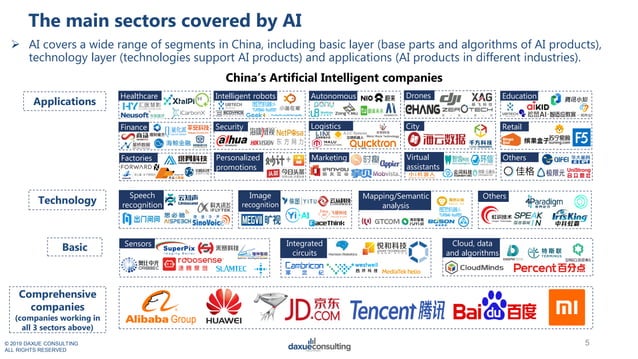 Ai Technology In China By Daxue Consulting Ai Technology In China By Daxue Consulting