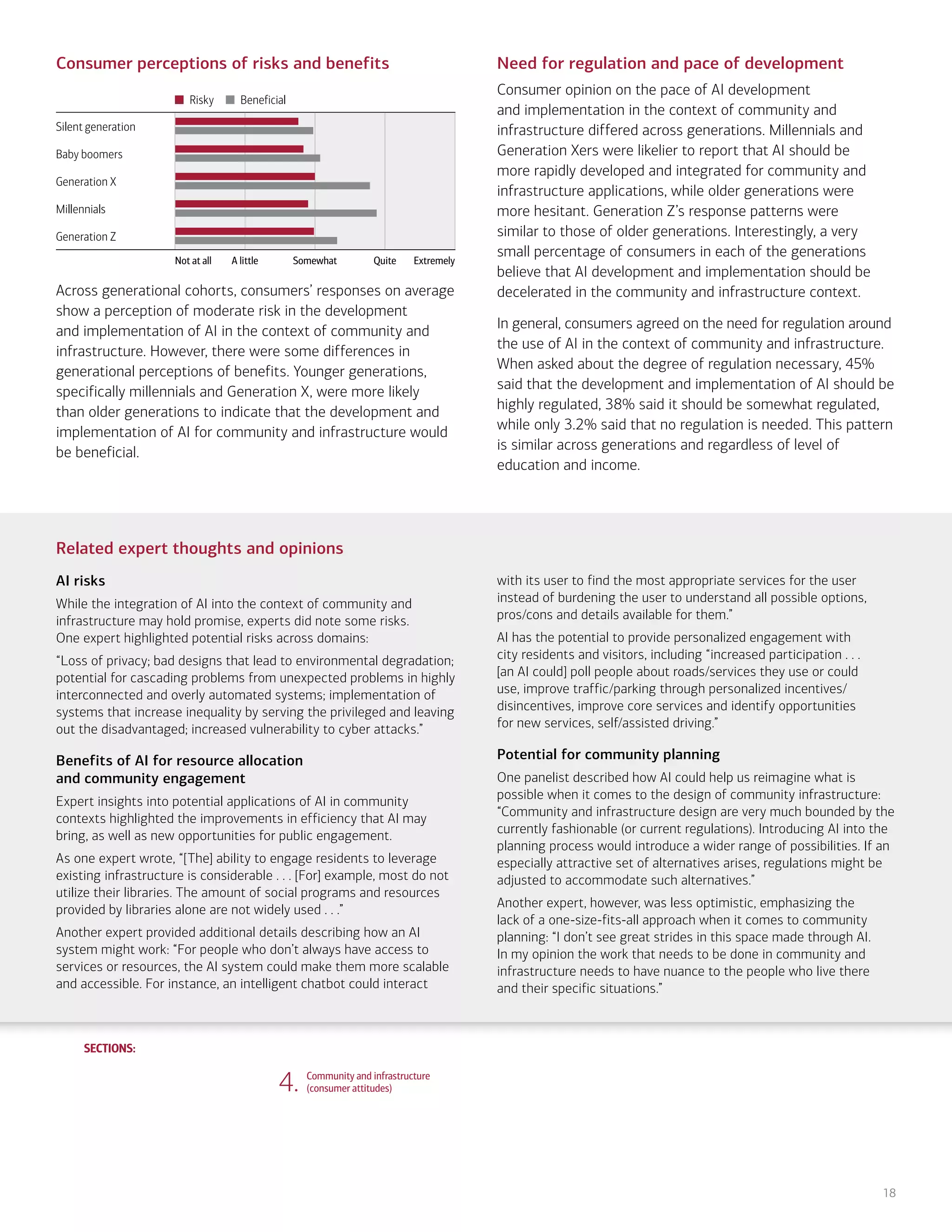 SECTIONS:
SECTIONS:
18
Consumer perceptions of risks and benefits
Risky Beneficial
Silent generation
Baby boomers
Generation X
Millennials
Generation Z
Not at all A little Somewhat Quite Extremely
Across generational cohorts, consumers’ responses on average
show a perception of moderate risk in the development
and implementation of AI in the context of community and
infrastructure. However, there were some differences in
generational perceptions of benefits. Younger generations,
specifically millennials and Generation X, were more likely
than older generations to indicate that the development and
implementation of AI for community and infrastructure would
be beneficial.
Need for regulation and pace of development
Consumer opinion on the pace of AI development
and implementation in the context of community and
infrastructure differed across generations. Millennials and
Generation Xers were likelier to report that AI should be
more rapidly developed and integrated for community and
infrastructure applications, while older generations were
more hesitant. Generation Z’s response patterns were
similar to those of older generations. Interestingly, a very
small percentage of consumers in each of the generations
believe that AI development and implementation should be
decelerated in the community and infrastructure context.
In general, consumers agreed on the need for regulation around
the use of AI in the context of community and infrastructure.
When asked about the degree of regulation necessary, 45%
said that the development and implementation of AI should be
highly regulated, 38% said it should be somewhat regulated,
while only 3.2% said that no regulation is needed. This pattern
is similar across generations and regardless of level of
education and income.
Related expert thoughts and opinions
AI risks
While the integration of AI into the context of community and
infrastructure may hold promise, experts did note some risks.
One expert highlighted potential risks across domains:
“Loss of privacy; bad designs that lead to environmental degradation;
potential for cascading problems from unexpected problems in highly
interconnected and overly automated systems; implementation of
systems that increase inequality by serving the privileged and leaving
out the disadvantaged; increased vulnerability to cyber attacks.”
Benefits of AI for resource allocation
and community engagement
Expert insights into potential applications of AI in community
contexts highlighted the improvements in efficiency that AI may
bring, as well as new opportunities for public engagement.
As one expert wrote, “[The] ability to engage residents to leverage
existing infrastructure is considerable . . . [For] example, most do not
utilize their libraries. The amount of social programs and resources
provided by libraries alone are not widely used . . .”
Another expert provided additional details describing how an AI
system might work: “For people who don’t always have access to
services or resources, the AI system could make them more scalable
and accessible. For instance, an intelligent chatbot could interact
with its user to find the most appropriate services for the user
instead of burdening the user to understand all possible options,
pros/cons and details available for them.”
AI has the potential to provide personalized engagement with
city residents and visitors, including “increased participation . . .
[an AI could] poll people about roads/services they use or could
use, improve traffic/parking through personalized incentives/
disincentives, improve core services and identify opportunities
for new services, self/assisted driving.”
Potential for community planning
One panelist described how AI could help us reimagine what is
possible when it comes to the design of community infrastructure:
“Community and infrastructure design are very much bounded by the
currently fashionable (or current regulations). Introducing AI into the
planning process would introduce a wider range of possibilities. If an
especially attractive set of alternatives arises, regulations might be
adjusted to accommodate such alternatives.”
Another expert, however, was less optimistic, emphasizing the
lack of a one-size-fits-all approach when it comes to community
planning: “I don’t see great strides in this space made through AI.
In my opinion the work that needs to be done in community and
infrastructure needs to have nuance to the people who live there
and their specific situations.”
4. Community and infrastructure
(consumer attitudes)
1. Life, work and care
(consumer attitudes)
2. Financial planning and management
(consumer attitudes)
3. Financial planning and management
(expert perspectives)
5. Community and infrastructure
(expert perspectives)
6. The workplace
(consumer attitudes)
7. The workplace
(expert perspectives)
8. Health care and caregiving
(consumer attitudes)
9. Health care and caregiving
(expert perspectives)
10. Information seeking and social
interactions (consumer attitudes)
11. Information seeking and social
interactions (expert perspectives)
Introduction Summary
 