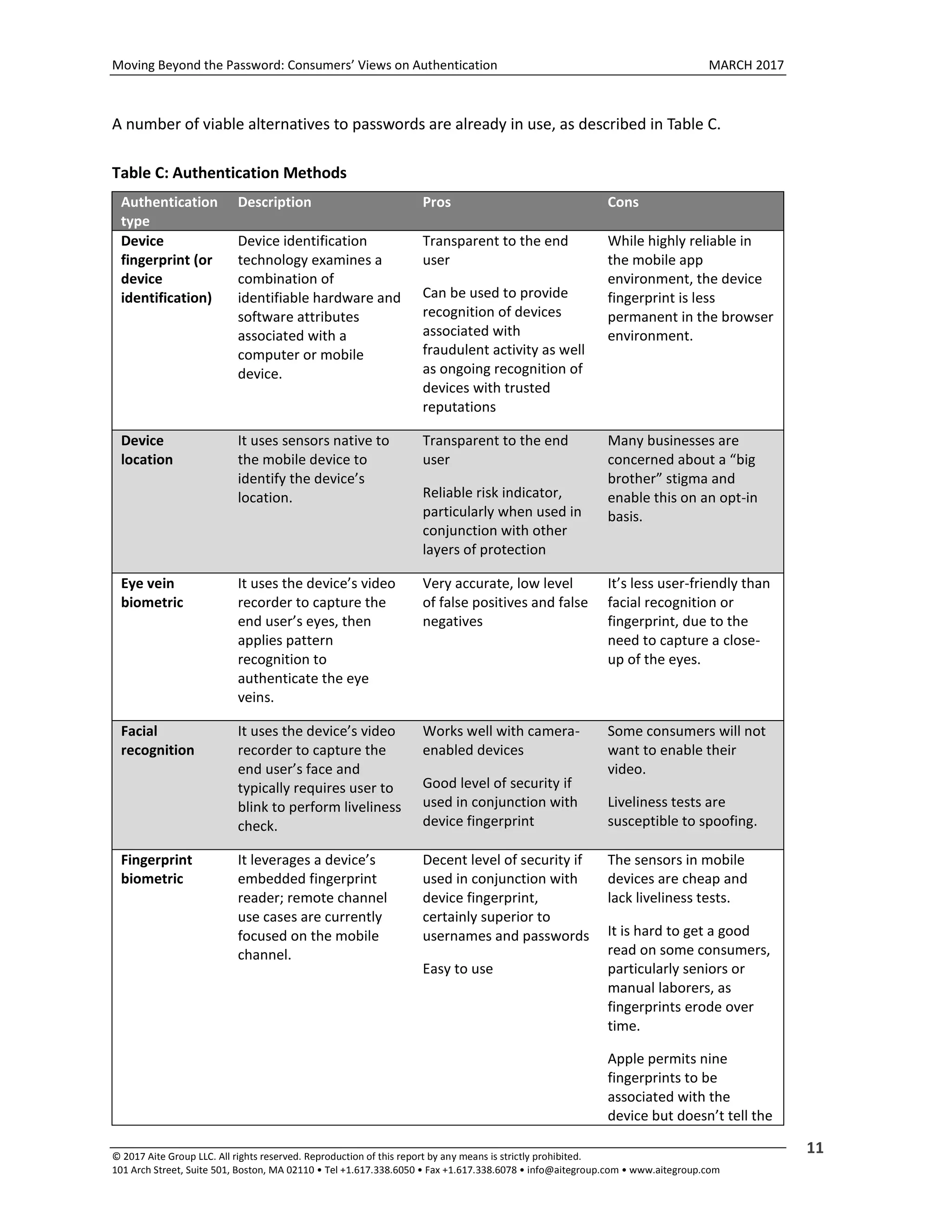 Moving Beyond the Password: Consumers’ Views on Authentication MARCH 2017
© 2017 Aite Group LLC. All rights reserved. Reproduction of this report by any means is strictly prohibited.
101 Arch Street, Suite 501, Boston, MA 02110 • Tel +1.617.338.6050 • Fax +1.617.338.6078 • info@aitegroup.com • www.aitegroup.com
11
A number of viable alternatives to passwords are already in use, as described in Table C.
Table C: Authentication Methods
Authentication
type
Description Pros Cons
Device
fingerprint (or
device
identification)
Device identification
technology examines a
combination of
identifiable hardware and
software attributes
associated with a
computer or mobile
device.
Transparent to the end
user
Can be used to provide
recognition of devices
associated with
fraudulent activity as well
as ongoing recognition of
devices with trusted
reputations
While highly reliable in
the mobile app
environment, the device
fingerprint is less
permanent in the browser
environment.
Device
location
It uses sensors native to
the mobile device to
identify the device’s
location.
Transparent to the end
user
Reliable risk indicator,
particularly when used in
conjunction with other
layers of protection
Many businesses are
concerned about a “big
brother” stigma and
enable this on an opt-in
basis.
Eye vein
biometric
It uses the device’s video
recorder to capture the
end user’s eyes, then
applies pattern
recognition to
authenticate the eye
veins.
Very accurate, low level
of false positives and false
negatives
It’s less user-friendly than
facial recognition or
fingerprint, due to the
need to capture a close-
up of the eyes.
Facial
recognition
It uses the device’s video
recorder to capture the
end user’s face and
typically requires user to
blink to perform liveliness
check.
Works well with camera-
enabled devices
Good level of security if
used in conjunction with
device fingerprint
Some consumers will not
want to enable their
video.
Liveliness tests are
susceptible to spoofing.
Fingerprint
biometric
It leverages a device’s
embedded fingerprint
reader; remote channel
use cases are currently
focused on the mobile
channel.
Decent level of security if
used in conjunction with
device fingerprint,
certainly superior to
usernames and passwords
Easy to use
The sensors in mobile
devices are cheap and
lack liveliness tests.
It is hard to get a good
read on some consumers,
particularly seniors or
manual laborers, as
fingerprints erode over
time.
Apple permits nine
fingerprints to be
associated with the
device but doesn’t tell the
 