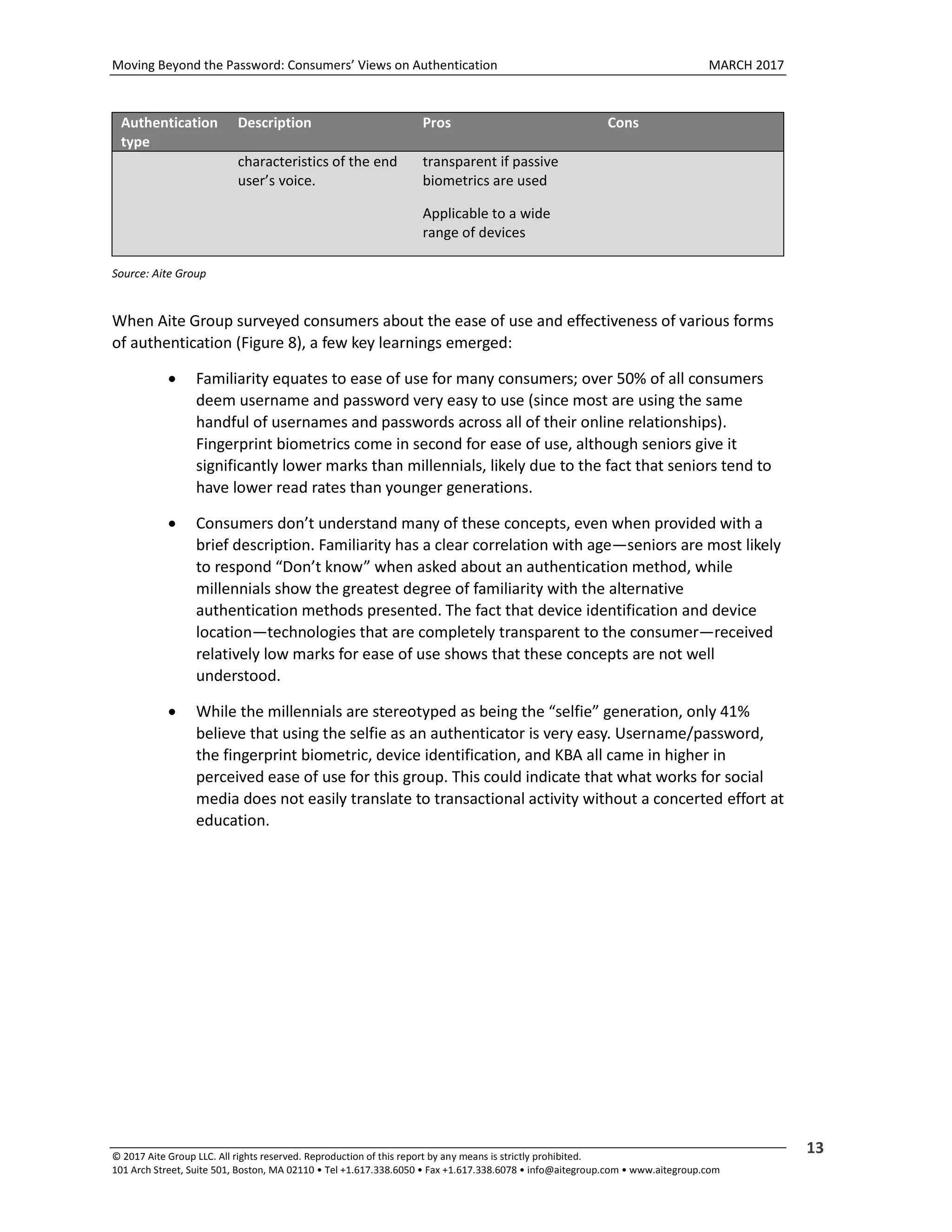 Moving Beyond the Password: Consumers’ Views on Authentication MARCH 2017
© 2017 Aite Group LLC. All rights reserved. Reproduction of this report by any means is strictly prohibited.
101 Arch Street, Suite 501, Boston, MA 02110 • Tel +1.617.338.6050 • Fax +1.617.338.6078 • info@aitegroup.com • www.aitegroup.com
13
Authentication
type
Description Pros Cons
characteristics of the end
user’s voice.
transparent if passive
biometrics are used
Applicable to a wide
range of devices
Source: Aite Group
When Aite Group surveyed consumers about the ease of use and effectiveness of various forms
of authentication (Figure 8), a few key learnings emerged:
 Familiarity equates to ease of use for many consumers; over 50% of all consumers
deem username and password very easy to use (since most are using the same
handful of usernames and passwords across all of their online relationships).
Fingerprint biometrics come in second for ease of use, although seniors give it
significantly lower marks than millennials, likely due to the fact that seniors tend to
have lower read rates than younger generations.
 Consumers don’t understand many of these concepts, even when provided with a
brief description. Familiarity has a clear correlation with age—seniors are most likely
to respond “Don’t know” when asked about an authentication method, while
millennials show the greatest degree of familiarity with the alternative
authentication methods presented. The fact that device identification and device
location—technologies that are completely transparent to the consumer—received
relatively low marks for ease of use shows that these concepts are not well
understood.
 While the millennials are stereotyped as being the “selfie” generation, only 41%
believe that using the selfie as an authenticator is very easy. Username/password,
the fingerprint biometric, device identification, and KBA all came in higher in
perceived ease of use for this group. This could indicate that what works for social
media does not easily translate to transactional activity without a concerted effort at
education.
 
