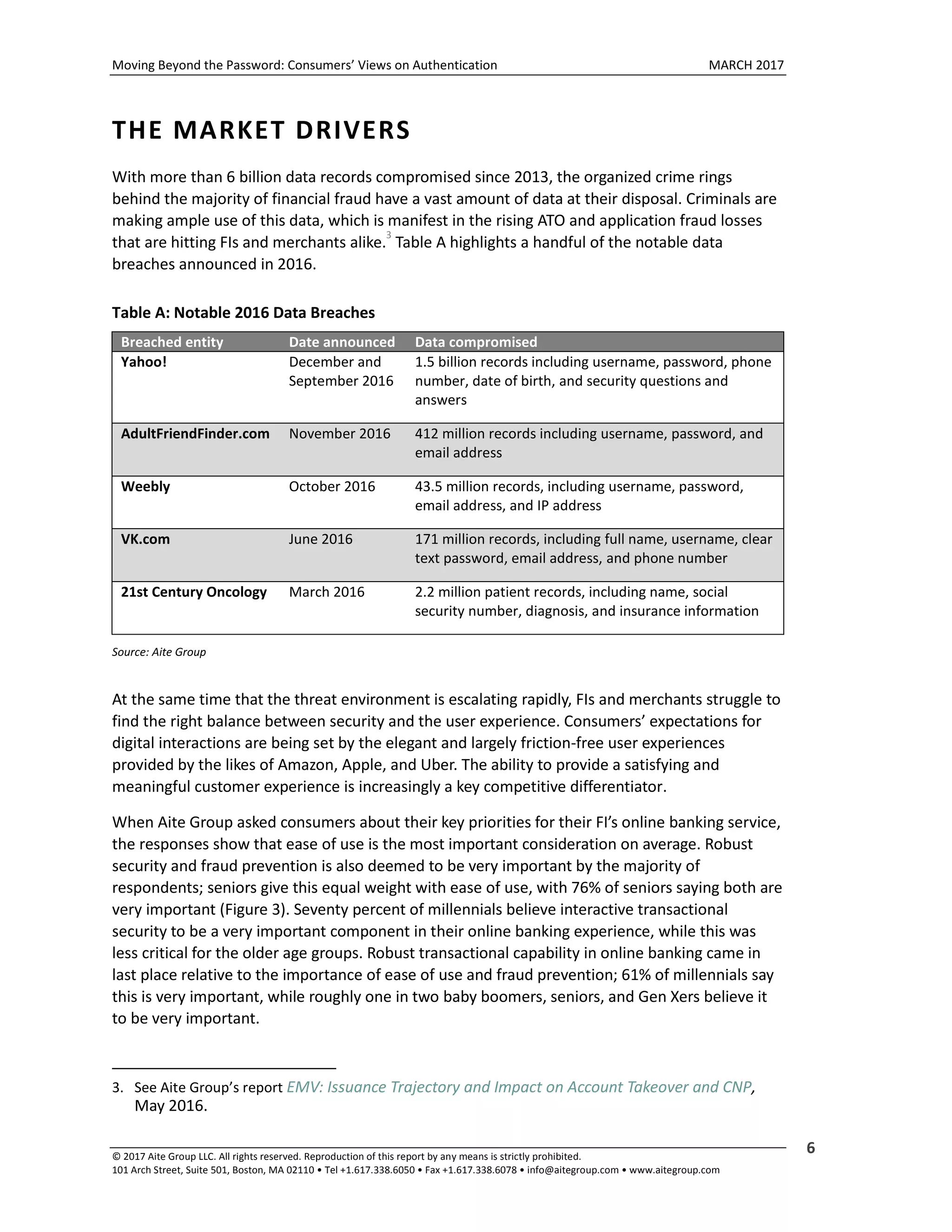 Moving Beyond the Password: Consumers’ Views on Authentication MARCH 2017
© 2017 Aite Group LLC. All rights reserved. Reproduction of this report by any means is strictly prohibited.
101 Arch Street, Suite 501, Boston, MA 02110 • Tel +1.617.338.6050 • Fax +1.617.338.6078 • info@aitegroup.com • www.aitegroup.com
6
THE MARKET DRIVERS
With more than 6 billion data records compromised since 2013, the organized crime rings
behind the majority of financial fraud have a vast amount of data at their disposal. Criminals are
making ample use of this data, which is manifest in the rising ATO and application fraud losses
that are hitting FIs and merchants alike.
3
Table A highlights a handful of the notable data
breaches announced in 2016.
Table A: Notable 2016 Data Breaches
Breached entity Date announced Data compromised
Yahoo! December and
September 2016
1.5 billion records including username, password, phone
number, date of birth, and security questions and
answers
AdultFriendFinder.com November 2016 412 million records including username, password, and
email address
Weebly October 2016 43.5 million records, including username, password,
email address, and IP address
VK.com June 2016 171 million records, including full name, username, clear
text password, email address, and phone number
21st Century Oncology March 2016 2.2 million patient records, including name, social
security number, diagnosis, and insurance information
Source: Aite Group
At the same time that the threat environment is escalating rapidly, FIs and merchants struggle to
find the right balance between security and the user experience. Consumers’ expectations for
digital interactions are being set by the elegant and largely friction-free user experiences
provided by the likes of Amazon, Apple, and Uber. The ability to provide a satisfying and
meaningful customer experience is increasingly a key competitive differentiator.
When Aite Group asked consumers about their key priorities for their FI’s online banking service,
the responses show that ease of use is the most important consideration on average. Robust
security and fraud prevention is also deemed to be very important by the majority of
respondents; seniors give this equal weight with ease of use, with 76% of seniors saying both are
very important (Figure 3). Seventy percent of millennials believe interactive transactional
security to be a very important component in their online banking experience, while this was
less critical for the older age groups. Robust transactional capability in online banking came in
last place relative to the importance of ease of use and fraud prevention; 61% of millennials say
this is very important, while roughly one in two baby boomers, seniors, and Gen Xers believe it
to be very important.
3. See Aite Group’s report EMV: Issuance Trajectory and Impact on Account Takeover and CNP,
May 2016.
 