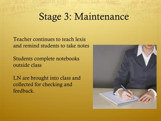 Stage 3: Maintenance

Teacher continues to teach lexis
and remind students to take notes

Students complete notebooks
outside class

LN are brought into class and
collected for checking and
feedback.
 
