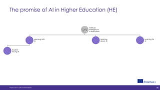 The promise of AI in Higher Education (HE)
Project 2019-1-DK01-KA203-060293
Artificial
Intelligence
in education
Learning ...