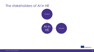 The stakeholders of AI in HE
Project 2019-1-DK01-KA203-060293
AI in
HE
Students
Teachers
W
 