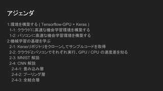 自己紹介 https://github.com/bluemooninc
https://facebook.com/bluemooninc
https://twitter.com/bluemooninc
有限会社ブルームーン
代表取締役 酒井 能克
業務内容：インターネット関連技術支援、
IoT機器の開発販売
 