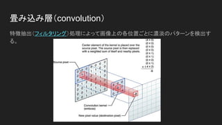 CNN (Convolutional Neural Network) とは
畳み込み層 プーリング層 全結合層
 