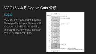 Cifar10
一般物体認識のベンチマークとして用いられるデータセット。作者はモデル作成
でもILSVRC2012で優勝した Alex Krinzhvsky さん。特徴は以下
画像枚数 ： 60,000枚
画像サイズ ： 32ピクセルx32ピクセル
画像種別 ： RGB3チャンネル
クラスラベル ： １０種類（airplane, automobile, bird, cat, deer, dog, frog, horse,
ship, truck）
ラベル内訳 ： 訓練画像50000枚、テスト画像10000枚
画像形式 ： PythonのcPickle形式で提供されている
 
