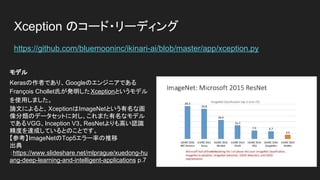 VGG16による Dog vs Cats 分類
VGG16
VGGというチームに所属する
Karen Simonyan氏とAndrew
Zisserman氏の 2人が、
ILSVRC2014に参加し、第2 位を
獲得した学習済みモデルがVGG-
16と呼ばれています。
 