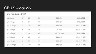 AWS EC2+GPU
TeAnsorFlow+GPU on Cloud
 