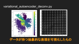 variational_autoencoder.py なんかでた！！！
 