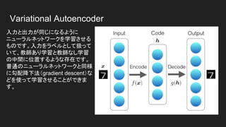 variational_autoencoder_deconv.py
データが持つ抽象的な表現を可視化したもの
 