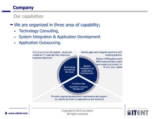 Company
   Our capabilities
    We are organized in three area of capability;
       Technology Consulting,
       System Integration & Application Development
       Application Outsourcing.

                 Curr y out a current system, study and          Identify gaps and integrate solutions with
                 create an IT roadmap that meets you                                      existing systems.
                 business objectives                                             Rollout HRIS systems and
                                                                                 ERP implementation plans
                                                                                 and tweak the product to
                                               Technology           System              fit into your needs
                                               Consulting        Integration &
                                                S vices
                                                 er               Application
                                                                 Development



                                                          Outsourcing
                                                    Application Lifecycle
                                                       Management


                                  Provide ongoing development,maintenance and support
                                     for clients portfolio of applications and solutions



                                             Copyright © 2010 by Aitent.
www.aitent.com                                  All rights reserved.
 