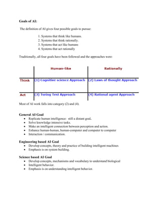 Goals of AI:
The definition of AI gives four possible goals to pursue:
1. Systems that think like humans.
2. Systems that think rationally.
3. Systems that act like humans
4. Systems that act rationally
Traditionally, all four goals have been followed and the approaches were:
Most of AI work falls into category (2) and (4).
General AI Goal
 Replicate human intelligence: still a distant goal.
 Solve knowledge intensive tasks.
 Make an intelligent connection between perception and action.
 Enhance human-human, human-computer and computer to computer
 Interaction / communication.
Engineering based AI Goal
 Develop concepts, theory and practice of building intelligent machines
 Emphasis is on system building.
Science based AI Goal
 Develop concepts, mechanisms and vocabulary to understand biological
 Intelligent behavior.
 Emphasis is on understanding intelligent behavior.
 