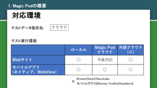 h
`
Magic Pod
饦
ⲿ饦
()
Web  ጝ 
Х륢ץ
(ͥƥ֡WebView)
  
ƥȥǩ`:
ƥȌgЭh:
1. Magic PodθҪ
BrowserStackSauceLabs
Х륢ץRemote TestKitHeadSpin
饦

 